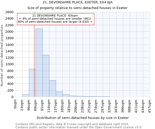 21, DEVONSHIRE PLACE, EXETER, EX4 6JA: Size of property relative to detached houses in Exeter