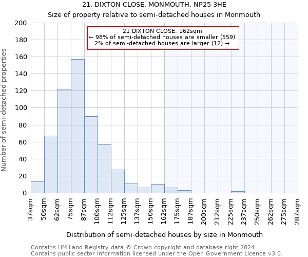 21, DIXTON CLOSE, MONMOUTH, NP25 3HE: Size of property relative to detached houses in Monmouth