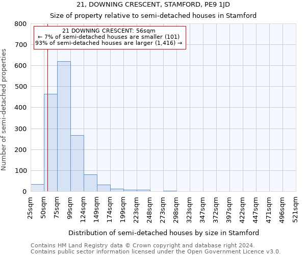 21, DOWNING CRESCENT, STAMFORD, PE9 1JD: Size of property relative to detached houses in Stamford