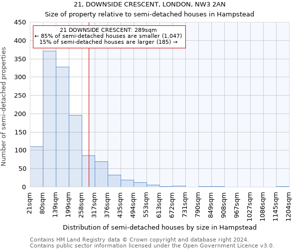 21, DOWNSIDE CRESCENT, LONDON, NW3 2AN: Size of property relative to detached houses in Hampstead