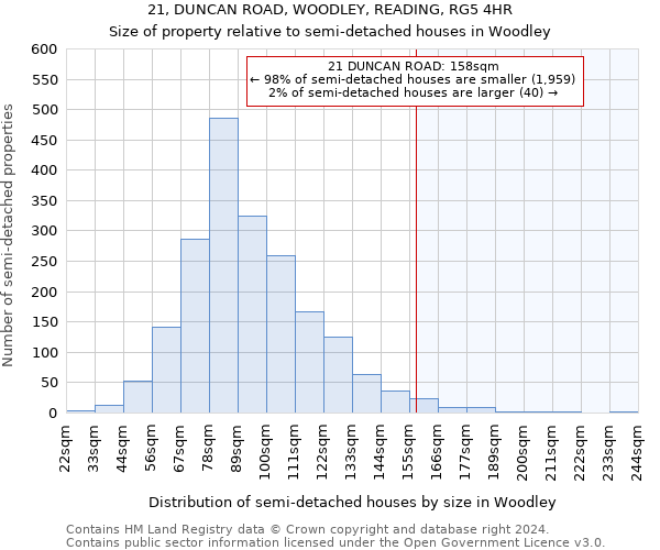 21, DUNCAN ROAD, WOODLEY, READING, RG5 4HR: Size of property relative to detached houses in Woodley