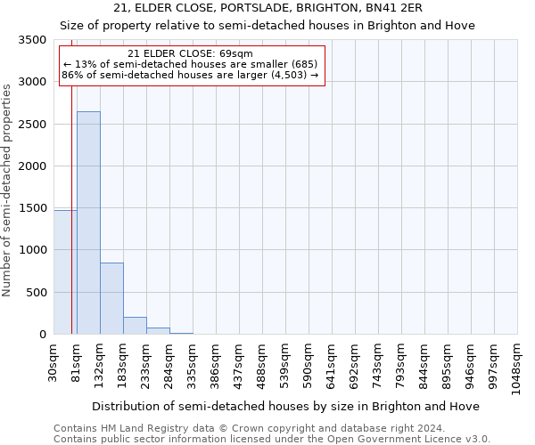 21, ELDER CLOSE, PORTSLADE, BRIGHTON, BN41 2ER: Size of property relative to detached houses in Brighton and Hove