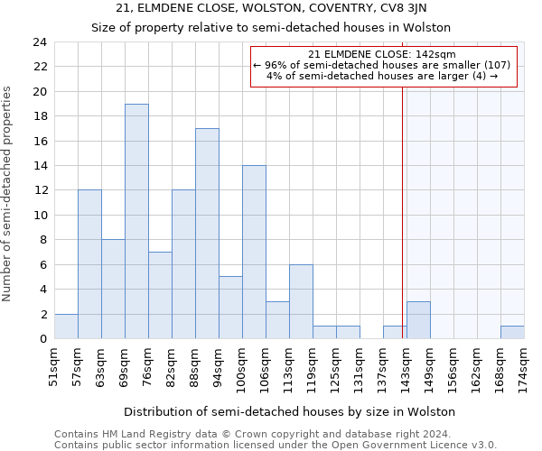 21, ELMDENE CLOSE, WOLSTON, COVENTRY, CV8 3JN: Size of property relative to detached houses in Wolston