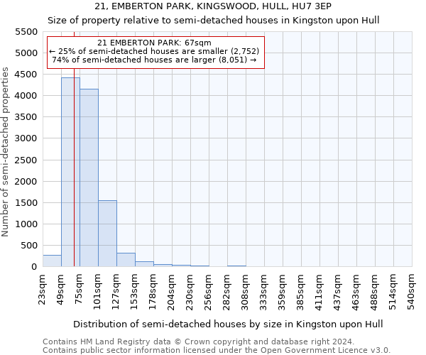 21, EMBERTON PARK, KINGSWOOD, HULL, HU7 3EP: Size of property relative to detached houses in Kingston upon Hull