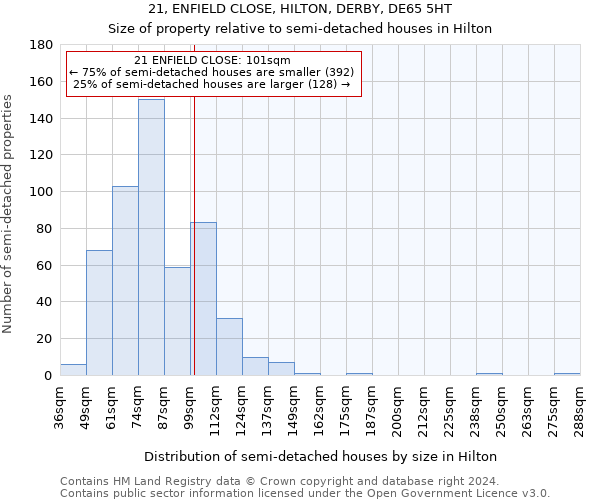 21, ENFIELD CLOSE, HILTON, DERBY, DE65 5HT: Size of property relative to detached houses in Hilton