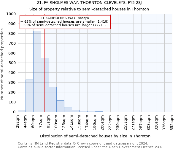 21, FAIRHOLMES WAY, THORNTON-CLEVELEYS, FY5 2SJ: Size of property relative to detached houses in Thornton