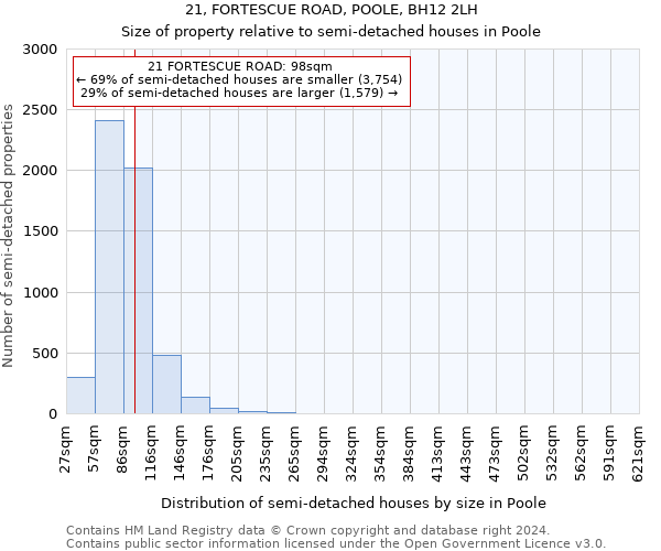 21, FORTESCUE ROAD, POOLE, BH12 2LH: Size of property relative to detached houses in Poole