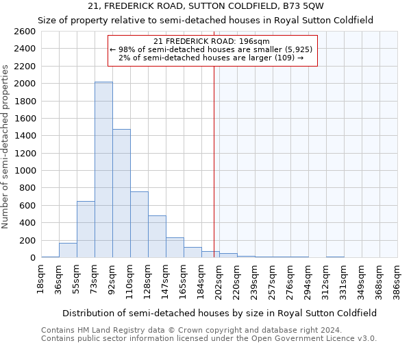 21, FREDERICK ROAD, SUTTON COLDFIELD, B73 5QW: Size of property relative to detached houses in Royal Sutton Coldfield