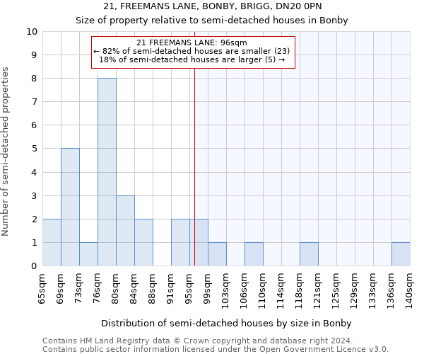 21, FREEMANS LANE, BONBY, BRIGG, DN20 0PN: Size of property relative to detached houses in Bonby