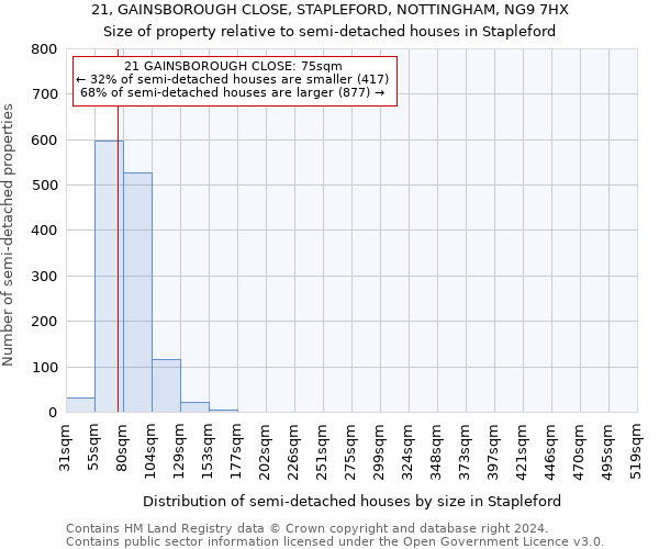 21, GAINSBOROUGH CLOSE, STAPLEFORD, NOTTINGHAM, NG9 7HX: Size of property relative to detached houses in Stapleford