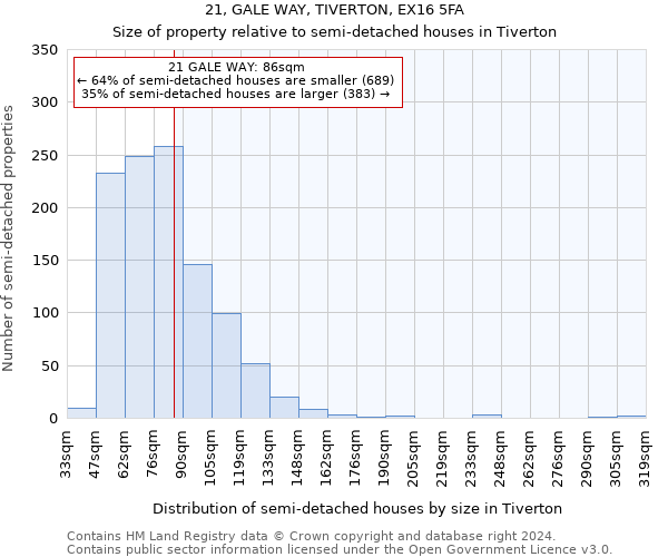 21, GALE WAY, TIVERTON, EX16 5FA: Size of property relative to detached houses in Tiverton