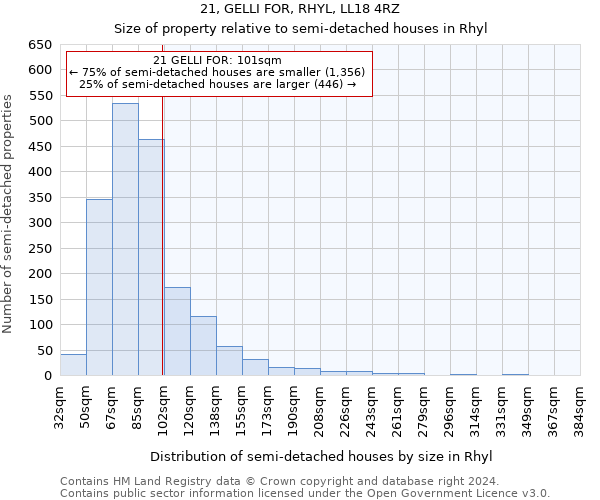 21, GELLI FOR, RHYL, LL18 4RZ: Size of property relative to detached houses in Rhyl