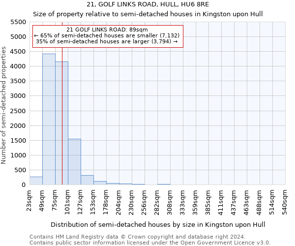 21, GOLF LINKS ROAD, HULL, HU6 8RE: Size of property relative to detached houses in Kingston upon Hull