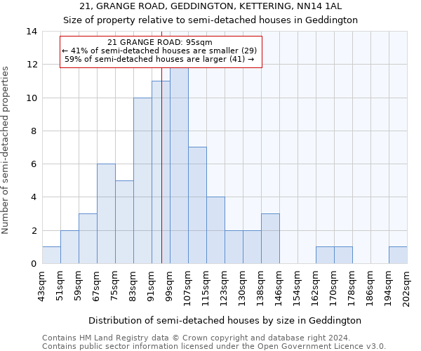 21, GRANGE ROAD, GEDDINGTON, KETTERING, NN14 1AL: Size of property relative to detached houses in Geddington