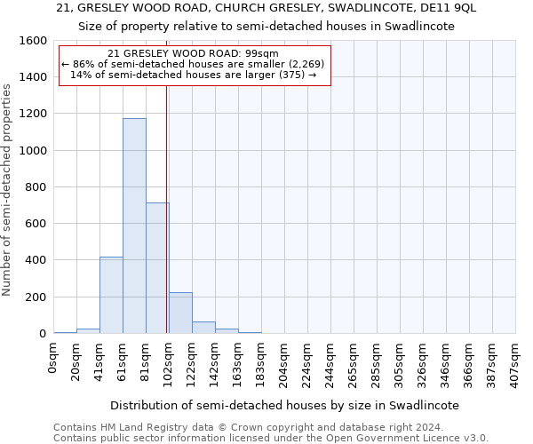 21, GRESLEY WOOD ROAD, CHURCH GRESLEY, SWADLINCOTE, DE11 9QL: Size of property relative to detached houses in Swadlincote