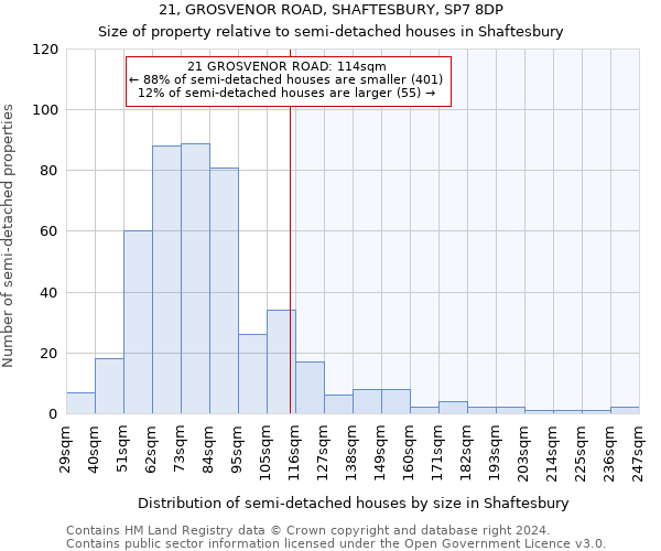 21, GROSVENOR ROAD, SHAFTESBURY, SP7 8DP: Size of property relative to detached houses in Shaftesbury