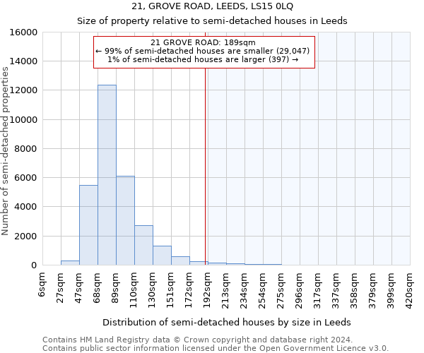 21, GROVE ROAD, LEEDS, LS15 0LQ: Size of property relative to detached houses in Leeds