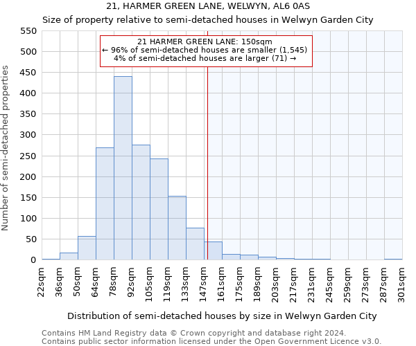 21, HARMER GREEN LANE, WELWYN, AL6 0AS: Size of property relative to detached houses in Welwyn Garden City