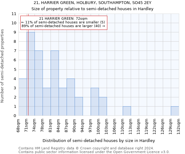 21, HARRIER GREEN, HOLBURY, SOUTHAMPTON, SO45 2EY: Size of property relative to detached houses in Hardley