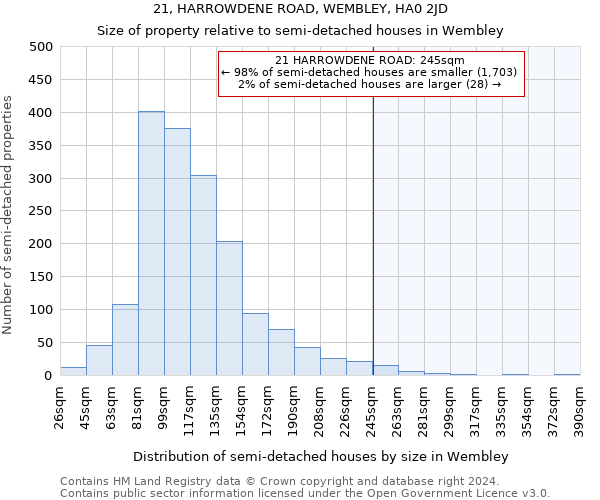 21, HARROWDENE ROAD, WEMBLEY, HA0 2JD: Size of property relative to detached houses in Wembley