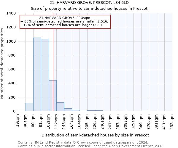 21, HARVARD GROVE, PRESCOT, L34 6LD: Size of property relative to detached houses in Prescot