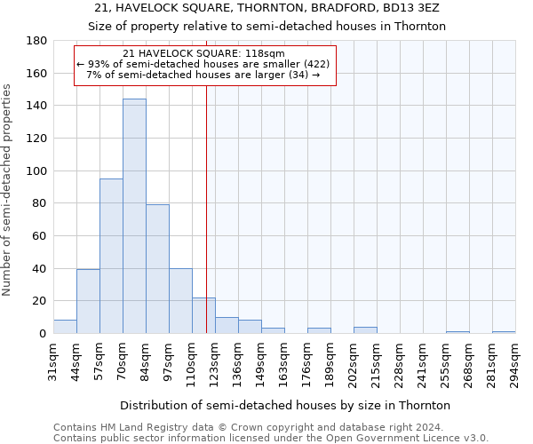 21, HAVELOCK SQUARE, THORNTON, BRADFORD, BD13 3EZ: Size of property relative to detached houses in Thornton