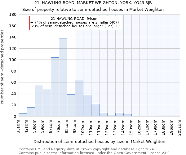 21, HAWLING ROAD, MARKET WEIGHTON, YORK, YO43 3JR: Size of property relative to detached houses in Market Weighton