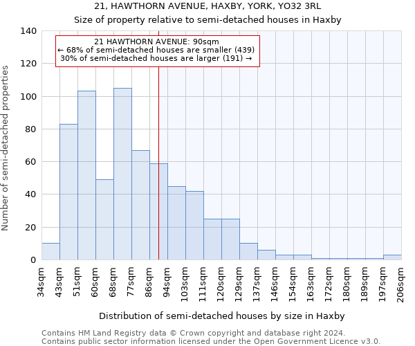 21, HAWTHORN AVENUE, HAXBY, YORK, YO32 3RL: Size of property relative to detached houses in Haxby