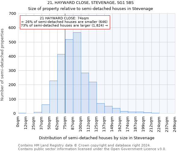 21, HAYWARD CLOSE, STEVENAGE, SG1 5BS: Size of property relative to detached houses in Stevenage