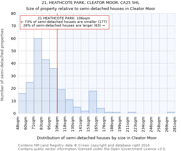 21, HEATHCOTE PARK, CLEATOR MOOR, CA25 5HL: Size of property relative to detached houses in Cleator Moor