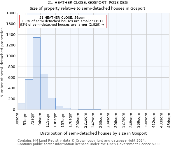 21, HEATHER CLOSE, GOSPORT, PO13 0BG: Size of property relative to detached houses in Gosport