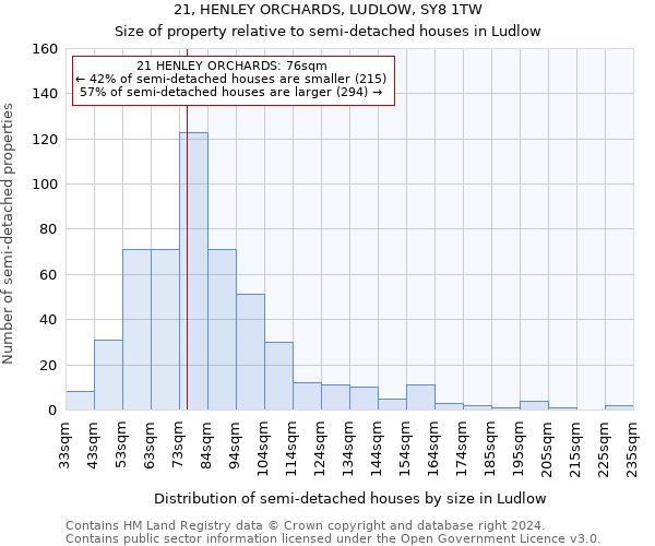 21, HENLEY ORCHARDS, LUDLOW, SY8 1TW: Size of property relative to detached houses in Ludlow