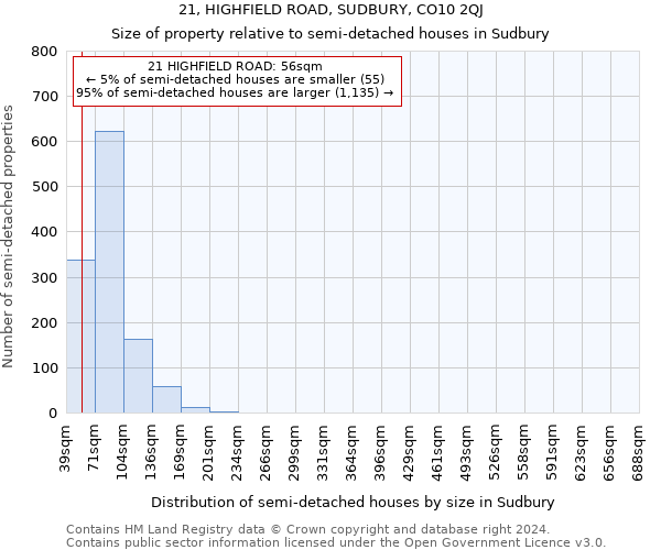 21, HIGHFIELD ROAD, SUDBURY, CO10 2QJ: Size of property relative to detached houses in Sudbury