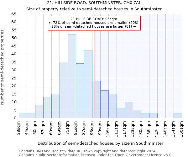 21, HILLSIDE ROAD, SOUTHMINSTER, CM0 7AL: Size of property relative to detached houses in Southminster