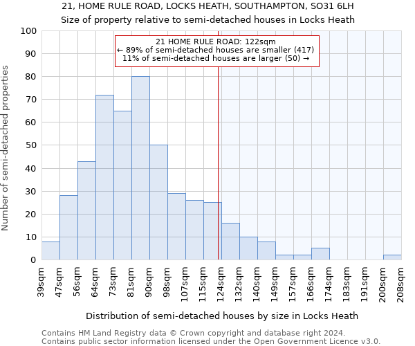 21, HOME RULE ROAD, LOCKS HEATH, SOUTHAMPTON, SO31 6LH: Size of property relative to detached houses in Locks Heath