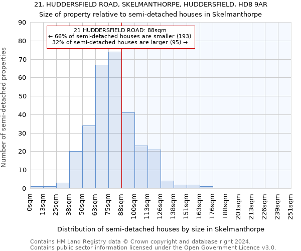 21, HUDDERSFIELD ROAD, SKELMANTHORPE, HUDDERSFIELD, HD8 9AR: Size of property relative to detached houses in Skelmanthorpe