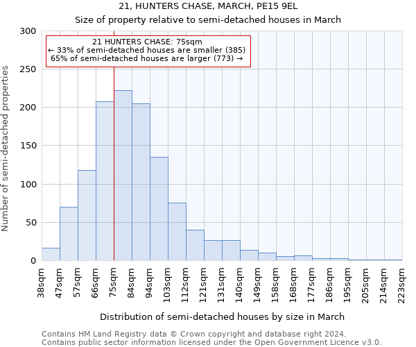 21, HUNTERS CHASE, MARCH, PE15 9EL: Size of property relative to detached houses in March