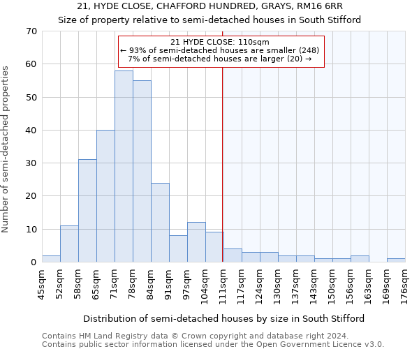 21, HYDE CLOSE, CHAFFORD HUNDRED, GRAYS, RM16 6RR: Size of property relative to detached houses in South Stifford