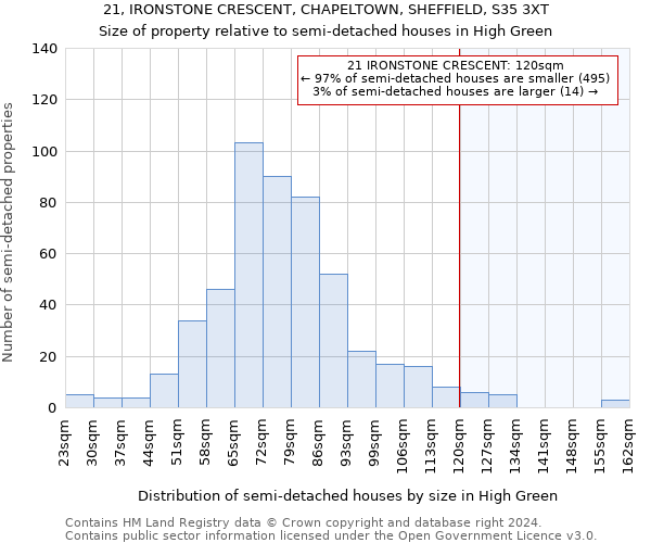 21, IRONSTONE CRESCENT, CHAPELTOWN, SHEFFIELD, S35 3XT: Size of property relative to detached houses in High Green