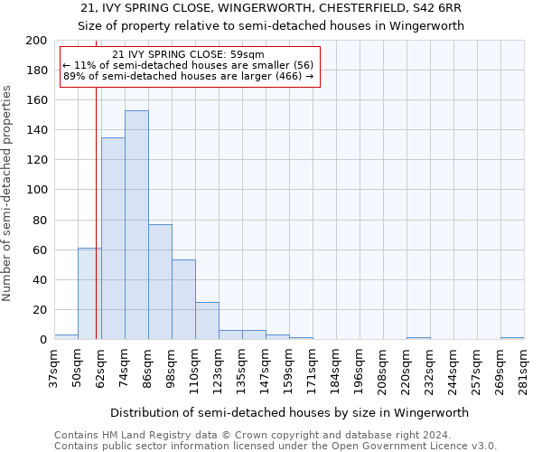 21, IVY SPRING CLOSE, WINGERWORTH, CHESTERFIELD, S42 6RR: Size of property relative to detached houses in Wingerworth