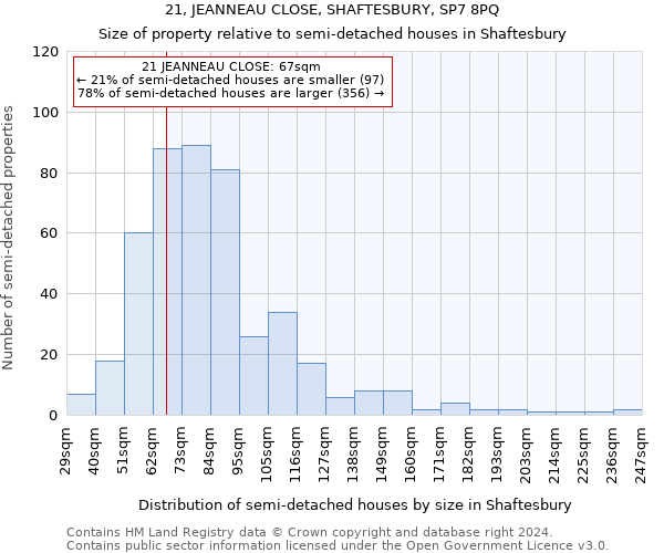 21, JEANNEAU CLOSE, SHAFTESBURY, SP7 8PQ: Size of property relative to detached houses in Shaftesbury