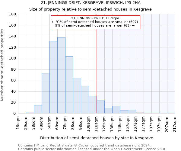 21, JENNINGS DRIFT, KESGRAVE, IPSWICH, IP5 2HA: Size of property relative to detached houses in Kesgrave