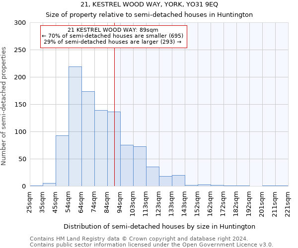 21, KESTREL WOOD WAY, YORK, YO31 9EQ: Size of property relative to detached houses in Huntington