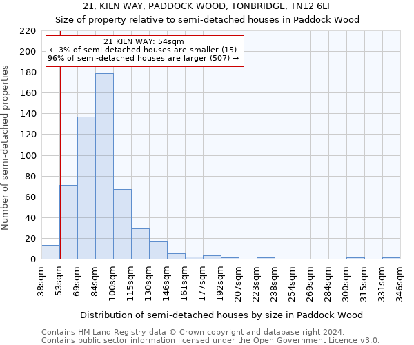 21, KILN WAY, PADDOCK WOOD, TONBRIDGE, TN12 6LF: Size of property relative to detached houses in Paddock Wood