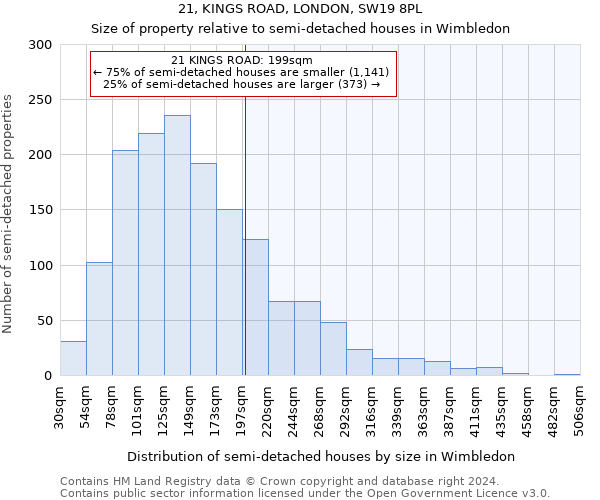 21, KINGS ROAD, LONDON, SW19 8PL: Size of property relative to detached houses in Wimbledon