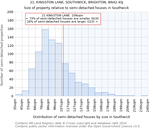 21, KINGSTON LANE, SOUTHWICK, BRIGHTON, BN42 4SJ: Size of property relative to detached houses in Southwick