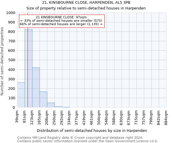 21, KINSBOURNE CLOSE, HARPENDEN, AL5 3PB: Size of property relative to detached houses in Harpenden