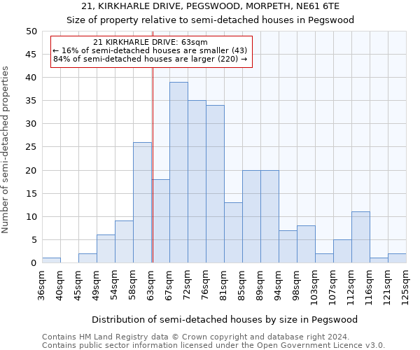 21, KIRKHARLE DRIVE, PEGSWOOD, MORPETH, NE61 6TE: Size of property relative to detached houses in Pegswood