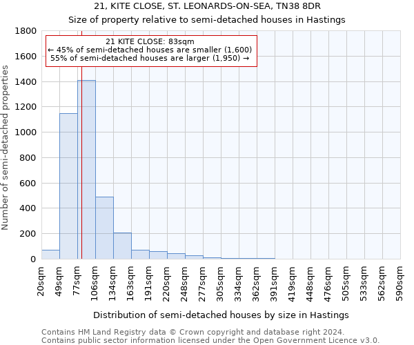 21, KITE CLOSE, ST. LEONARDS-ON-SEA, TN38 8DR: Size of property relative to detached houses in Hastings