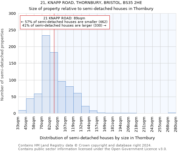 21, KNAPP ROAD, THORNBURY, BRISTOL, BS35 2HE: Size of property relative to detached houses in Thornbury